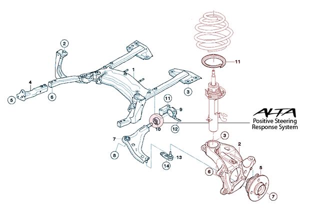 PA Alta Steering PSRS - ALTA 02-12 Mini Cooper/S/JCW (Incl. 05-12 Convertible) & 09-12 Clubman Pos. Steering Response Sys