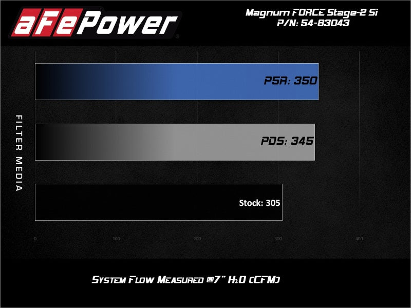 AFE Magnum FORCE Stage-2Si Cold Air Intakes - aFe Magnum Force Stage-2Si Cold Air Intake System w/ Pro Dry S Media BMW X5(F15)/X6(F16) 14-19 3.0L