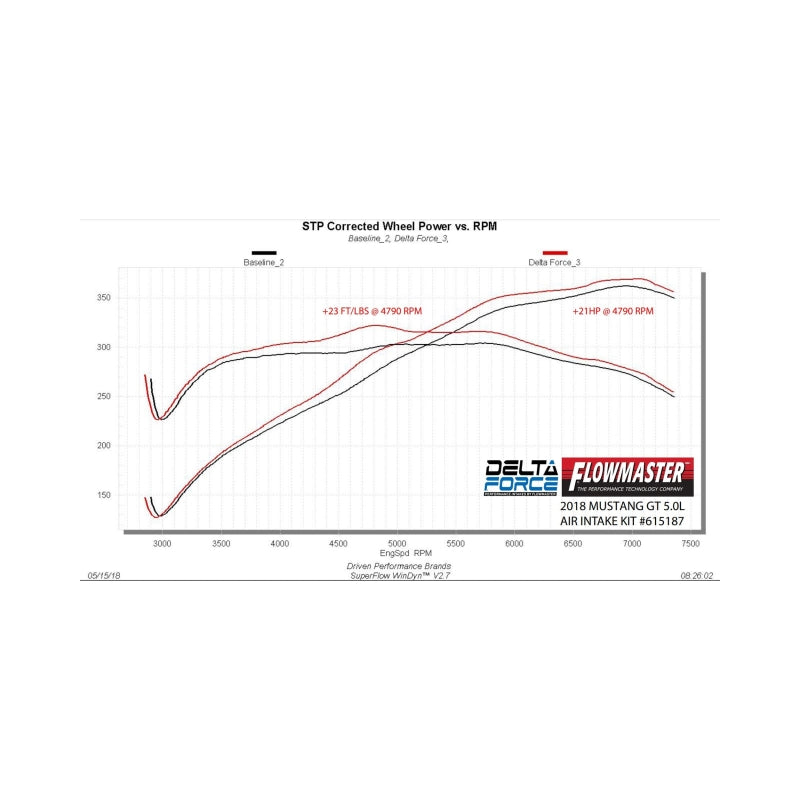 FLO Cold Air Intake - Flowmaster 18-23 Mustang 5.0L Performance Cold Air Intake Kit