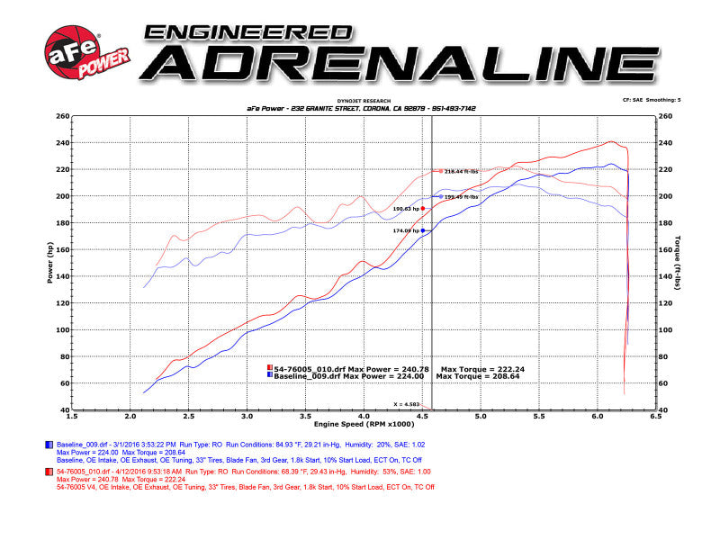 AFE Momentum GT Cold Air Intakes - aFe Momentum GT Pro 5R Stage-2 Intake System 2016 Toyota Tacoma V6 3.5L