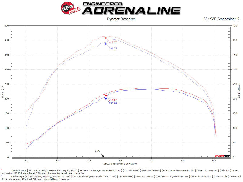 AFE Momentum HD Cold Air Intakes - aFe Momentum HD Cold Air Intake System w/ Pro DRY S Filter 20-22 Dodge Ram 1500 V6-3.0L