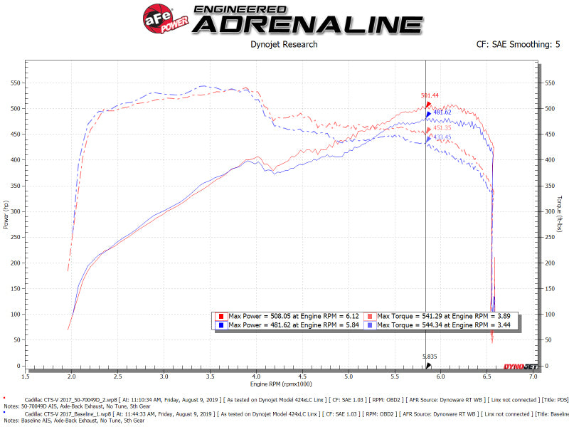 AFE Momentum GT Cold Air Intakes - aFe Momentum GT Pro DRY S Cold Air Intake System 16-19 Cadillac CTS-V 6.2L SC