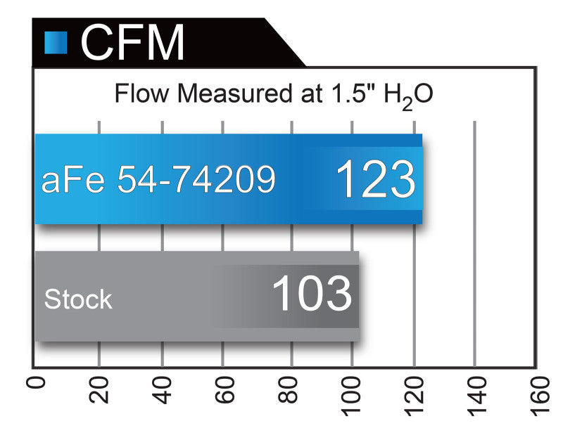 AFE Momentum GT Cold Air Intakes - aFe Momentum GT Pro DRY S Stage-2 Intake System 13-16 Cadillac ATS L4-2.0L (t)
