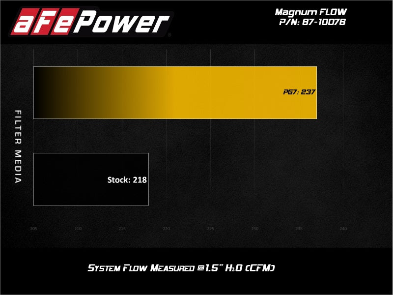 AFE Pro-5 R Direct Fit Filter - aFe MagnumFLOW Pro 5R OE Replacement Filter 17-20 Can-Am Maverick