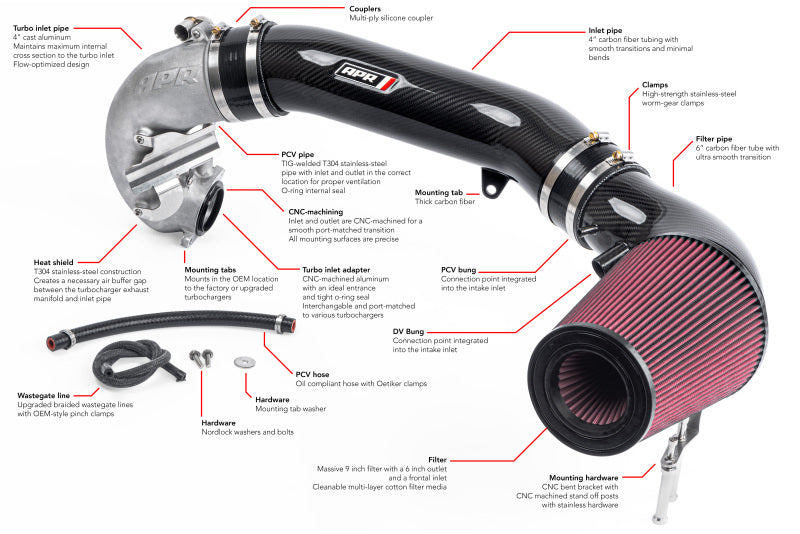 APR Intake Systems - APR 17-20 Audi RS3 2.5T Gen 2 Carbon Fiber Intake Filter System