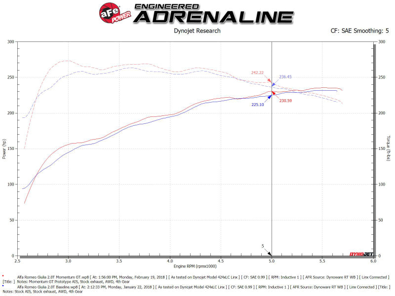 AFE Momentum GT Cold Air Intakes - aFe POWER Momentum GT Pro Dry S Intake System 17-21 Alfa Romeo Giulia L4-2.0L (t)