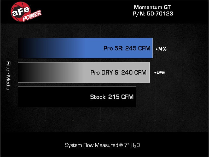 AFE Momentum GT Cold Air Intakes - aFe Momentum Sealed Intake w/ Pro DRY S Jeep Wrangler 4xe (JL) 24-25 L4-2.0L (t) Hybrid