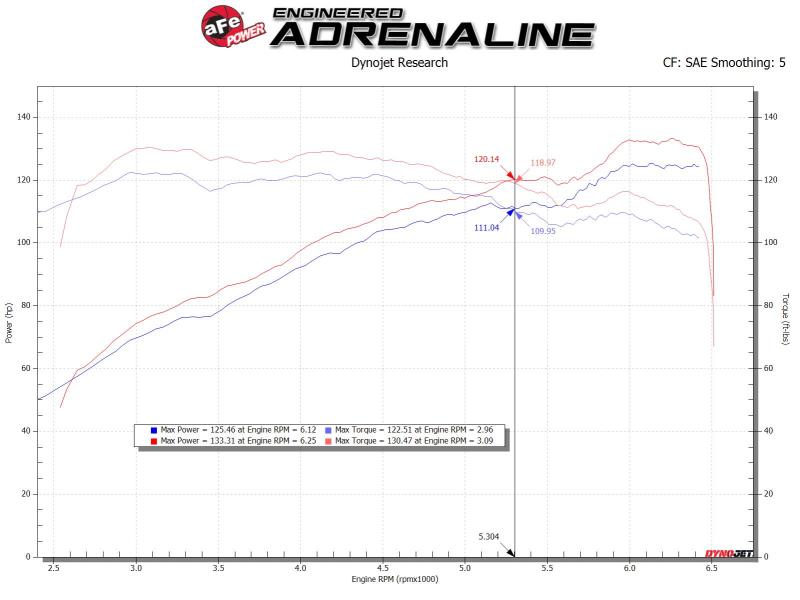 AFE Takeda Stage-2 Cold Air Intakes - aFe Takeda Stage-2 Pro Dry S Cold Air Intake System 14-18 Mazda 3 L4-2.0L (Black)