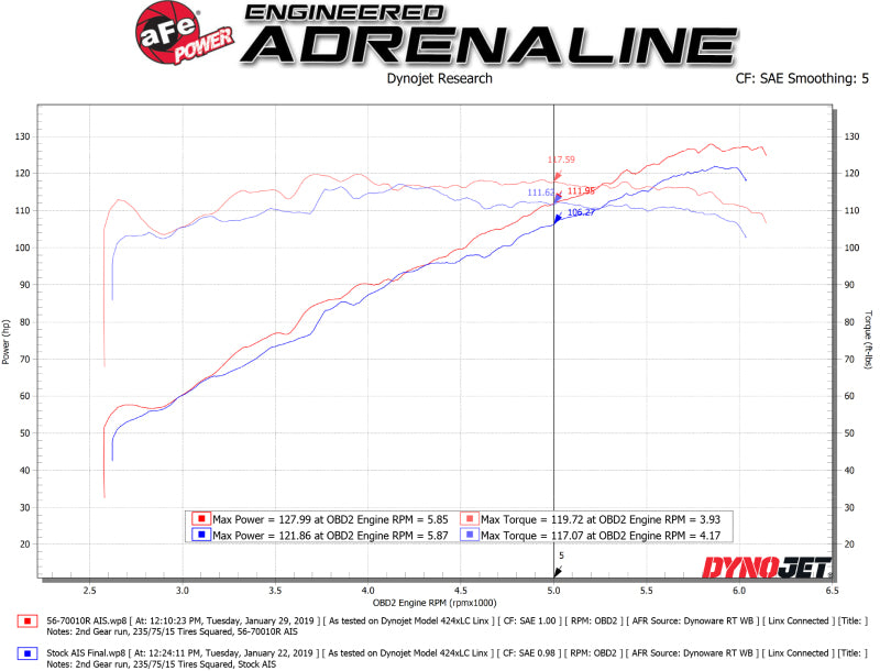 AFE Takeda Momentum Intake - aFe Takeda Momentum Cold Air Intake System w/ Pro 5R Media 18-19 Subaru Crosstrek H4-2.0L
