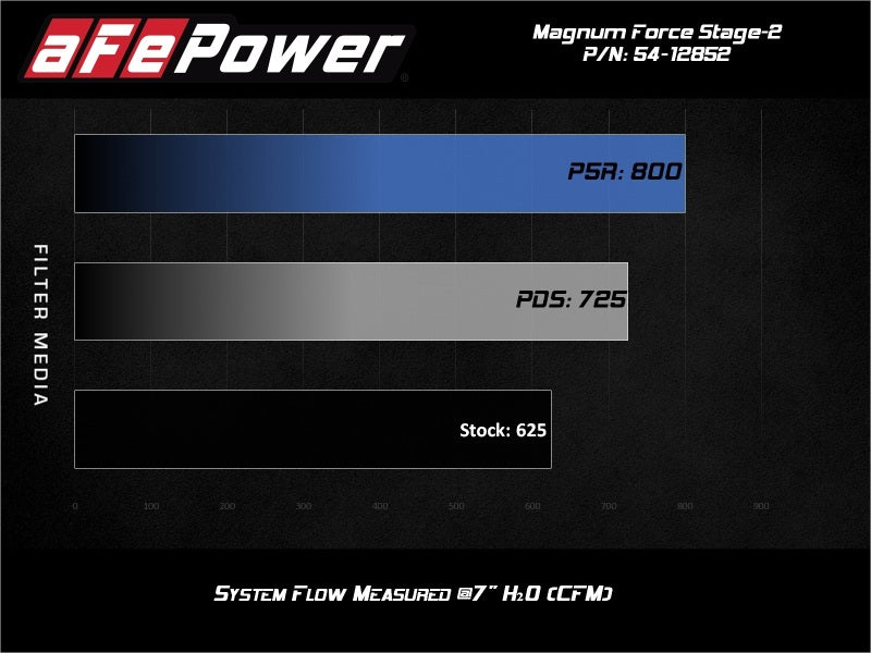 AFE Magnum FORCE Stage-2XP Cold Air Intakes - aFe Magnum FORCE Stage-2XP Cold Air Intake System w/Pro DRY S - Media Black
