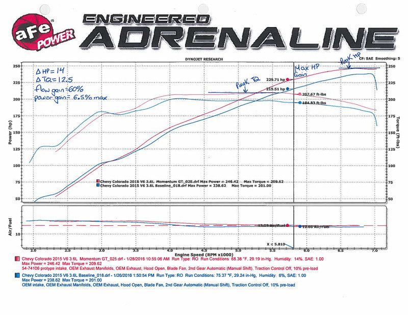 AFE Momentum GT Cold Air Intakes - aFe Momentum GT Pro 5R Intake System 15-16 GM Colorado/Canyon V6 3.6L