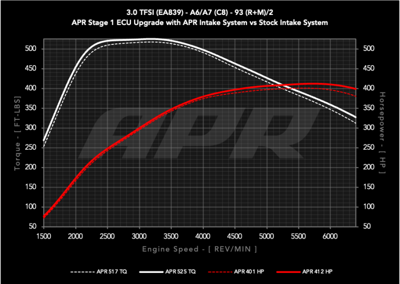 APR Intake Systems - APR 19-25 Audi A7 Sportback Carbon Fiber Intake System