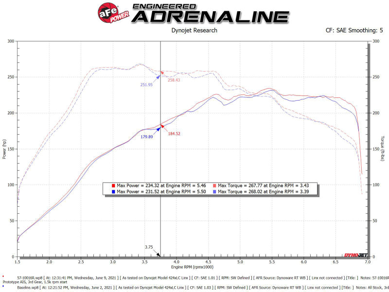 AFE Track Series Intake - aFe 15-19 VW Golf R (MKVII) L4-2.0L (t) Track Series Carbon Fiber Intake System w/ Pro 5R Filter