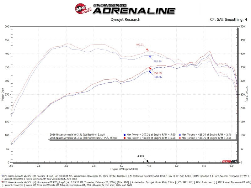 AFE Momentum GT Cold Air Intakes - aFe Momentum GT Pro Dry S Cold Air Intake 2025+ Nissan Patrol/Armada V6-3.5L (tt) - Red