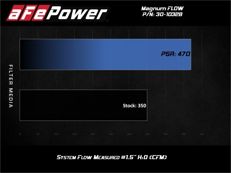 AFE Pro-5 R Direct Fit Filter - aFe Magnum FLOW Pro 5R Air Filter 19-21 BMW X7 L6 3.0L