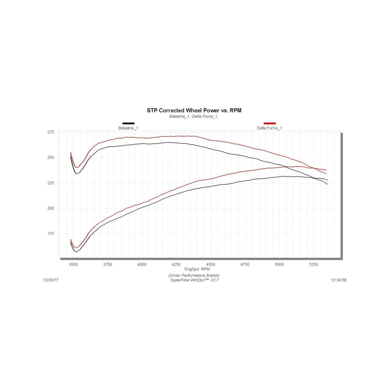 FLO Cold Air Intake - Flowmaster 03-08 DodgeTrucks 5.7L Performance Cold Air Intake Kit