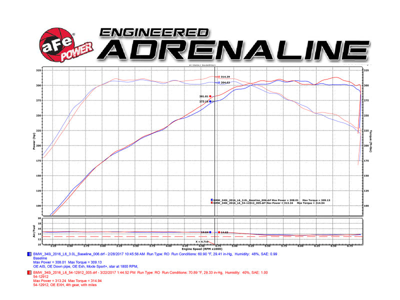 AFE Magnum FORCE Stage-2 Cold Air Intakes - aFe Magnum FORCE Stage-2 Pro 5R Cold Air Intake System 16-17 BMW 340i (F30) L6-3.0L (t) B58