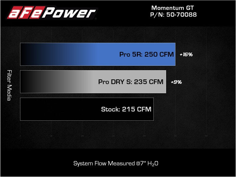 AFE Momentum GT Cold Air Intakes - aFe Momentum GT Pro 5R Cold Air Intake System 18-21 Volkswagen Tiguan L4-2.0L (t)