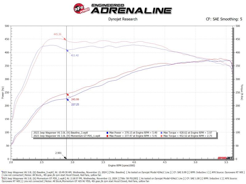 AFE Momentum GT Cold Air Intakes - aFe 2025 RAM 1500 L6-3.0L (tt) Momentum GT Pro Dry S Cold Air Intake