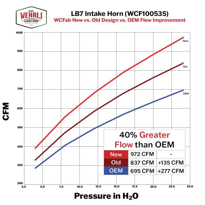 WCF Intake Horn - Wehrli 01-04 Duramax LB7 4in High Flow Intake Horn - Cat Yellow