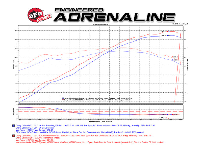 AFE Momentum GT Cold Air Intakes - aFe Momentum GT PRO 5R Stage-2 Si Intake System, GM Silverado/Sierra 17-19 V6 3.6L