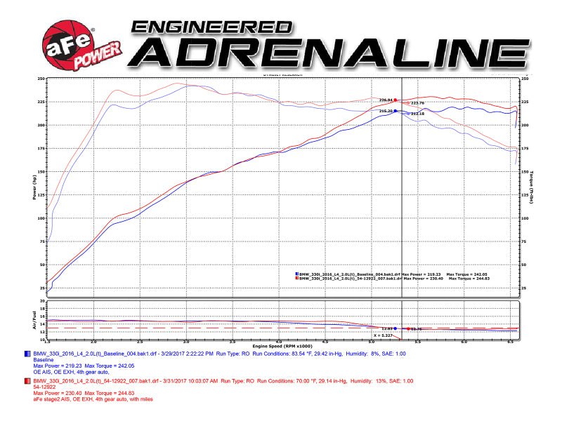 AFE Magnum FORCE Stage-2 Cold Air Intakes - aFe Magnum FORCE Stage-2 Pro 5R Cold Air Intake System 2017 BMW 330i (F3x) I4-2.0L (t) B48