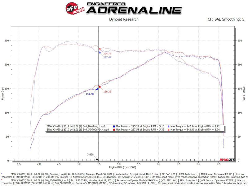 AFE Momentum GT Cold Air Intakes - aFe Momentum GT Cold Air Intake System w/Pro Dry S Filter 17-21 BMW 530 L4-2.0L