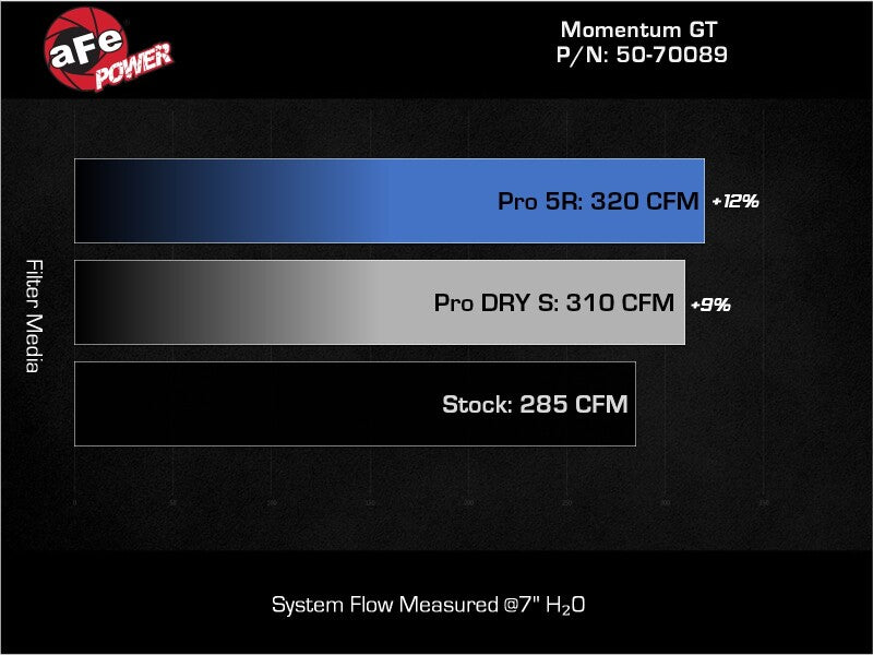 AFE Momentum GT Cold Air Intakes - aFe 18-23 Volkswagen Atlas L4 2.0L Momentum GT Cold Air Intake System w/ Pro 5R Filter