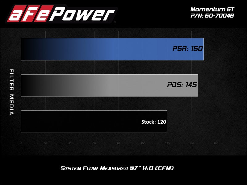 AFE Momentum GT Cold Air Intakes - aFe 19-20 Suzuki Jimny 1.5L Momentum GT Cold Air Intake w/ Pro 5R Media
