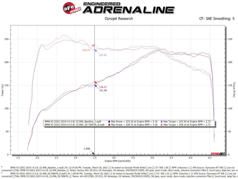 AFE Momentum GT Cold Air Intakes - aFe Momentum GT Cold Air Intake System w/Pro 5R Filter 17-21 BMW 530 L4-2.0L