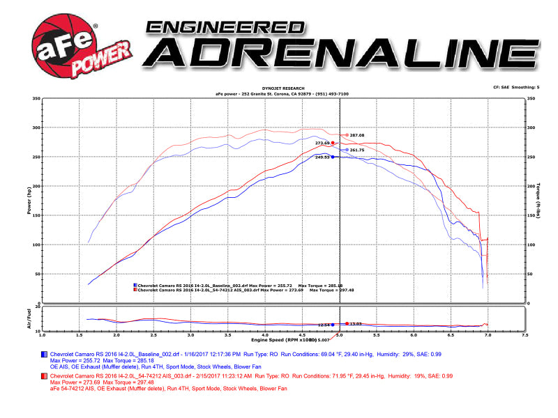 AFE Momentum GT Cold Air Intakes - aFe Momentum GT Pro 5R Intake System Chevrolet Camaro 16-17 I4 2.0L (t)