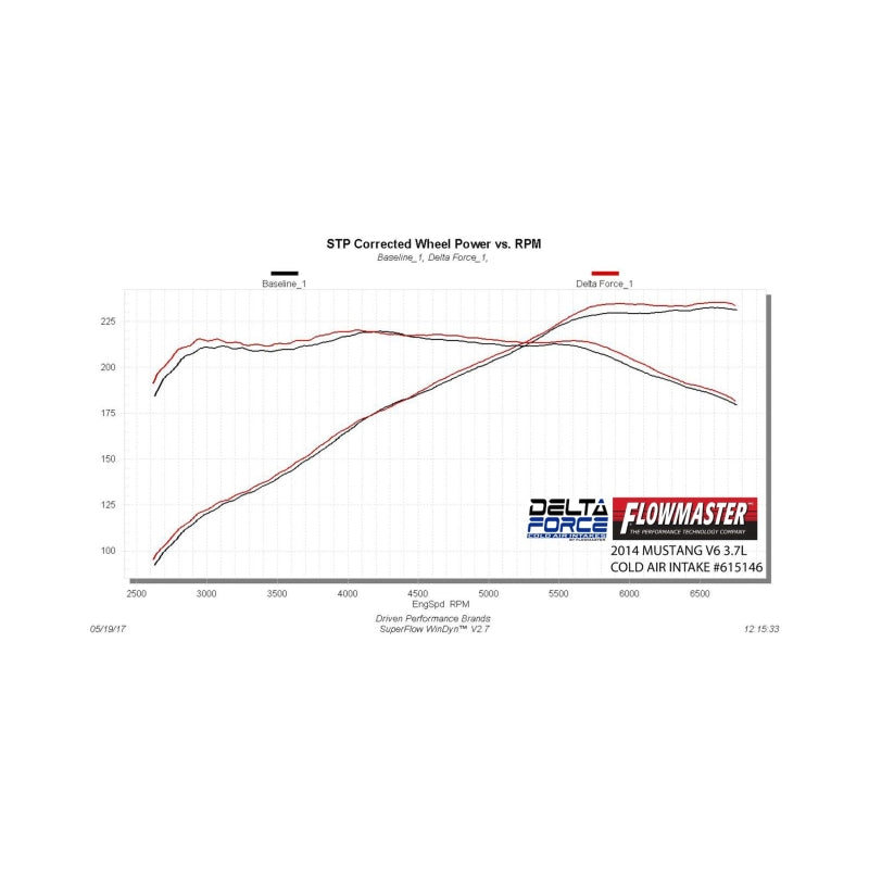 FLO Cold Air Intake - Flowmaster 11-14 Mustang 3.7L Performance Cold Air Intake Kit