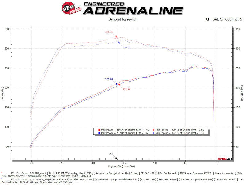 AFE Momentum GT Cold Air Intakes - aFe POWER Momentum HD Cold Air Intake System w/ Pro Dry S Media 21-24 Ford Bronco 2.3L (t)