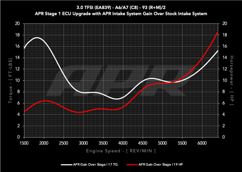 APR Intake Systems - APR 19-25 Audi A7 Sportback Carbon Fiber Intake System