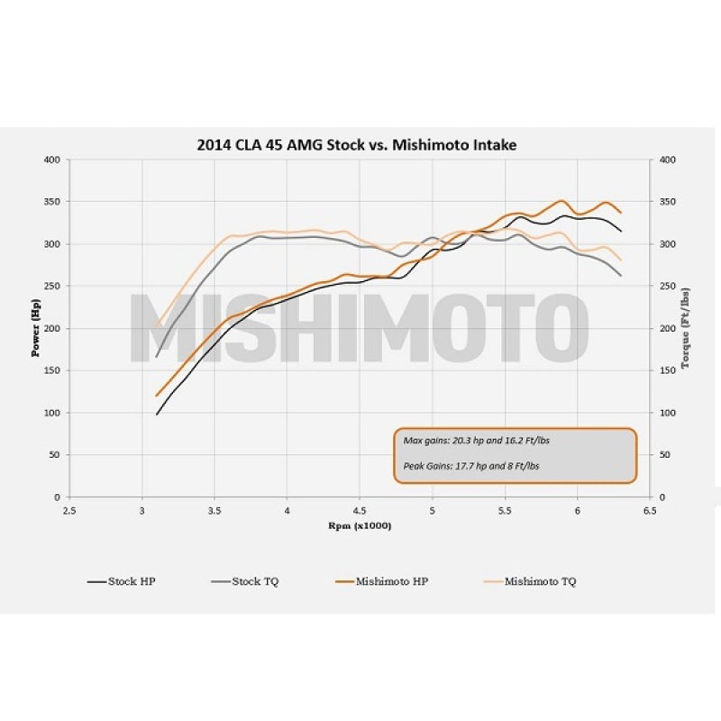 MM Air Intakes - Mishimoto 14+ Mercedes-Benz Performance Race Intake Kit - Black