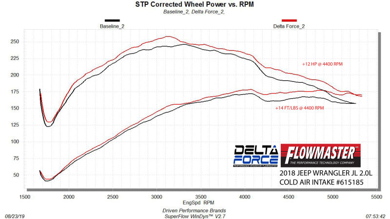 FLO Delta Force Performance Air Intake - Flowmaster 18-24 Wrangler JL 2.0T Delta Force Performance Air Intake Kit