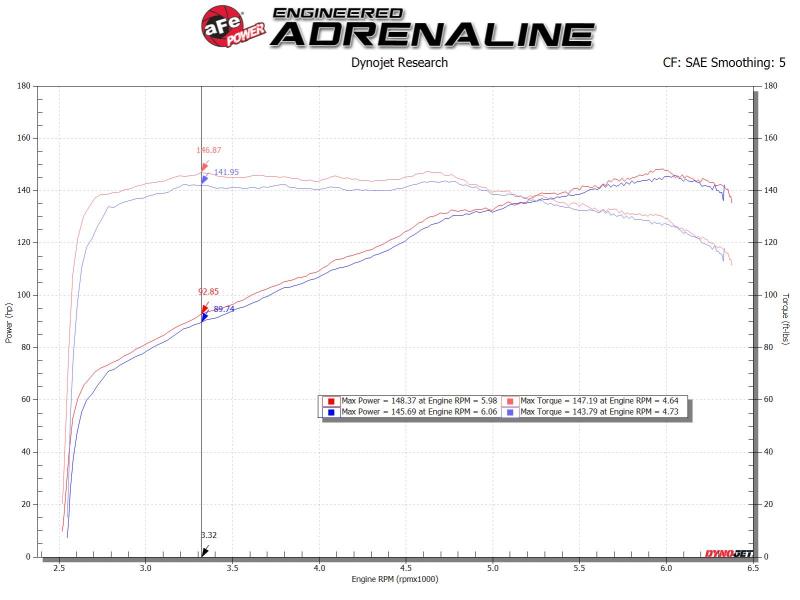 AFE Silver Bullet TBS - aFe Silver Bullet Throttle Body Spacers TBS Mazda Miata ND 16-19 L4-2.0L