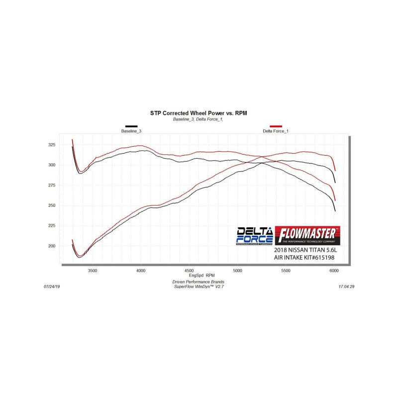 FLO Cold Air Intake - Flowmaster 17-24 Nissan Titan 5.6L Performance Performance Cold Air Intake Kit