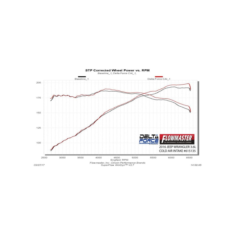 FLO Cold Air Intake - Flowmaster 12-18 Wrangler JK 3.6L Performance Cold Air Intake Kit