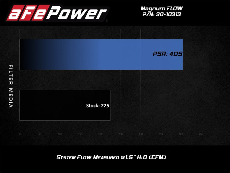 AFE Magnum FLOW OE Replacement Filters - aFe Magnum FLOW OE Replacement Air Filter Nissan Rogue 14-20 L4-2.5L