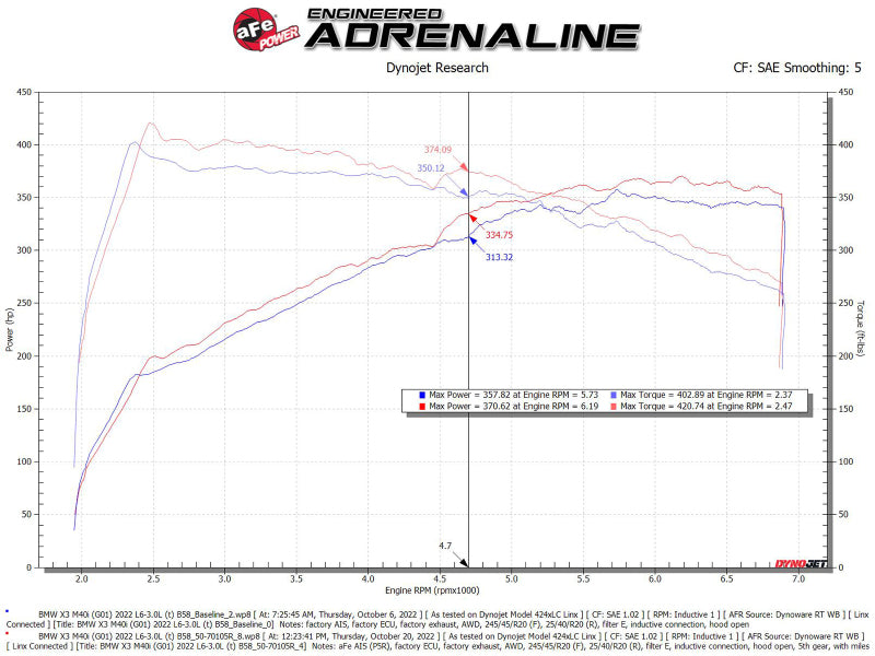 AFE Momentum GT Cold Air Intakes - aFe Momentum GT Pro 5R Cold Air Intake System 20-23- BMW X3 M40i