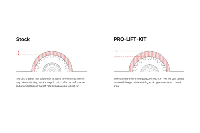 EIB Pro-Truck Lift Kits - Eibach 2025 RAM 1500 RHO Crew Cab 3.0L V6 (tt) 4WD Pro-Lift Kit - Rear