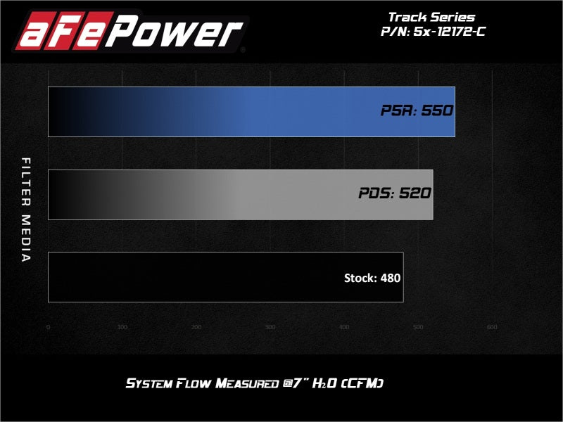 AFE Track Series Intake - aFe POWER Magnum FORCE Carbon Fiber Stage 2 Pro Dry S CAIS - 11-18 Dodge Challenger/Charger V8-6.4L