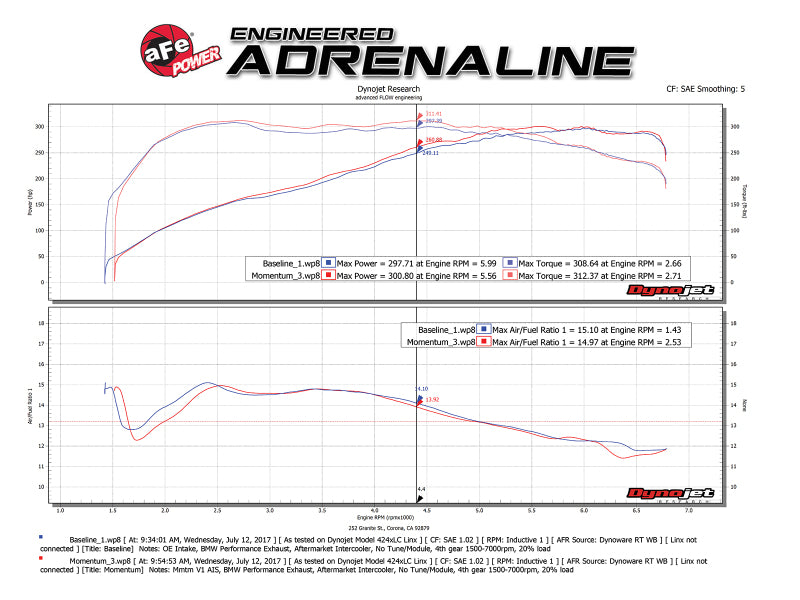 AFE Momentum GT Cold Air Intakes - aFe Momentum GT Pro 5R Cold Air Intake System 11-13 BMW 335i E90/E87 I6 3.0L (N55)