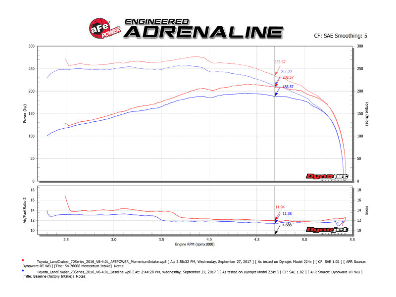 AFE Momentum GT Cold Air Intakes - aFe Momentum GT Pro 5R Intake System 09-17 Toyota Land Cruiser LC70 V6-4.0L