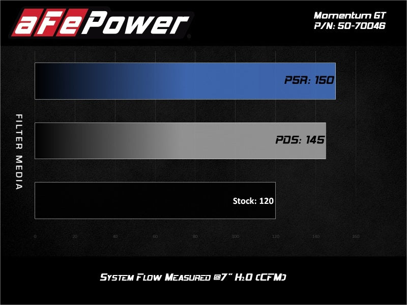AFE Momentum GT Cold Air Intakes - aFe 19-20 Suzuki Jimny 1.5L Momentum GT Cold Air Intake w/ Pro DRY S Media