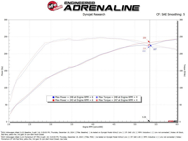 AFE Momentum GT Cold Air Intakes - aFe 24-25 Volkswagen Atlas L4-2.0L (t) Momentum GT Cold Air Intake System w/ Pro Dry S Filter