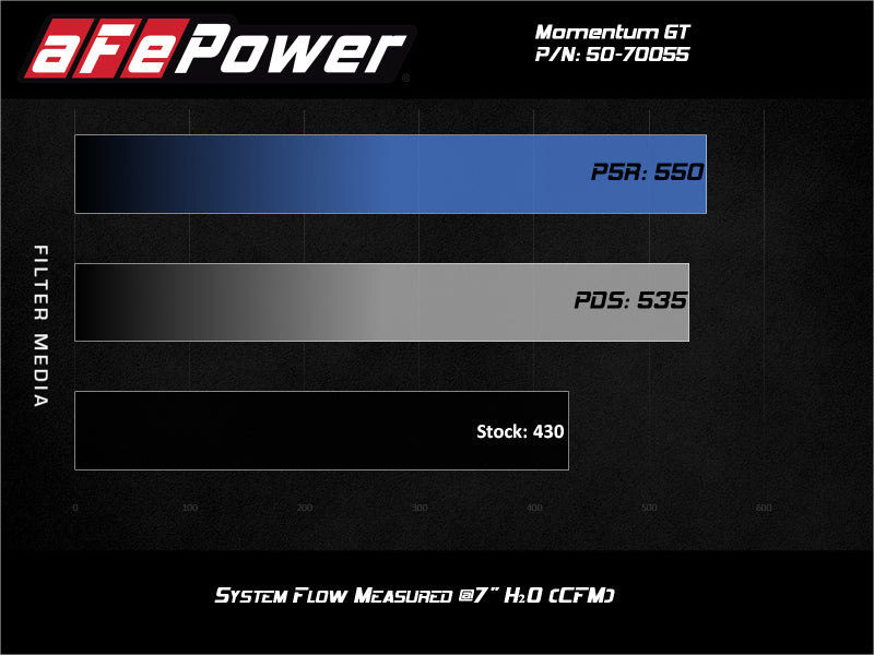 AFE Momentum GT Cold Air Intakes - aFe Momentum GT Pro 5R Cold Air Intake System GM Trucks 2500/3500HD 2020 V8-6.6L