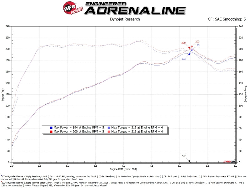 AFE Takeda Stage-2 Cold Air Intakes - aFe Takeda Intakes Stage-2 21-26 Hyundai Elantra N Line L4-1.6L (t) (blk)