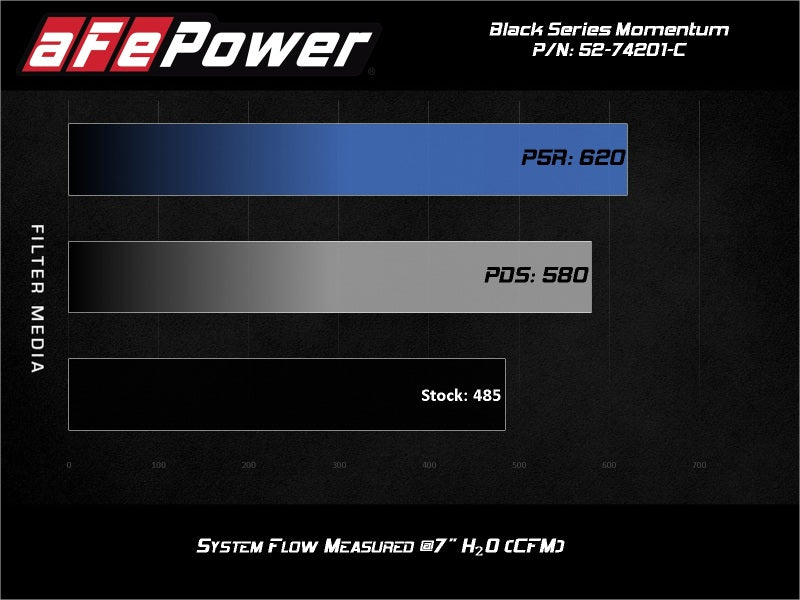 AFE Black Series Carbon Fiber Cold Air Intakes - aFe Momentum Black Series Carbon Fiber Intake System P5R 14-17 Chevy Corvette 6.2L (C7)